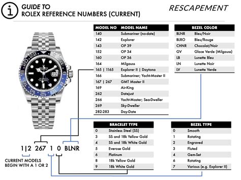 rolex qualita aaa|how to identify rolex models.